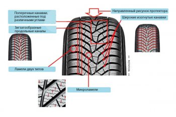 Yokohama показала новые зимние шины W*drive V105 Yokohama показала новые зимние шины W*drive V105